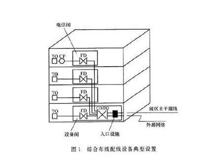 深圳网络布线有哪些要求，要准备哪些材料